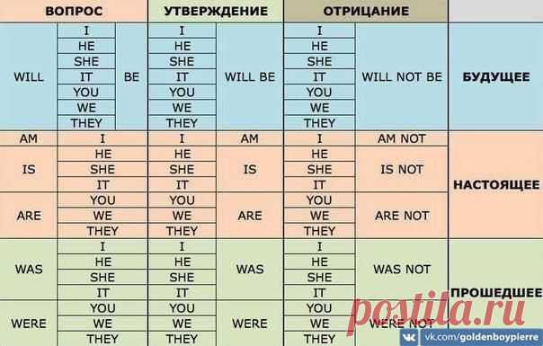 Полезная таблица для тех, кто учит английский. Рекомендуем сохранить! / Модное Настроение