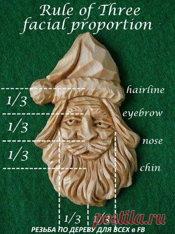 #26 Санта Клаус - пропорции лица | Резьба Клуб