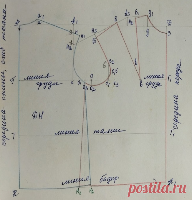 Выкройка блузы основы по размерам и с минимумом расчетов | Рукодельный причал | Дзен