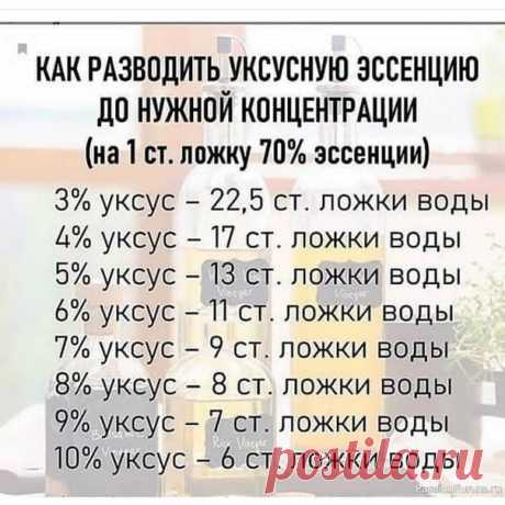 На заметку хозяюшкам