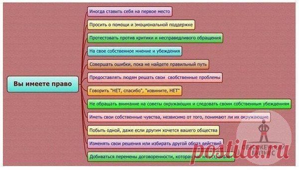 Мы так часто об этом забываем. А нужно помнить! / Понимание бизнеса