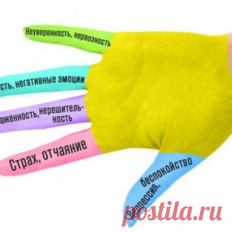 Здоровье на Пальцах. - МирТесен