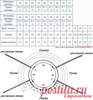 Какая длинна должна быть у регланной линии?? - Вязание - Страна Мам