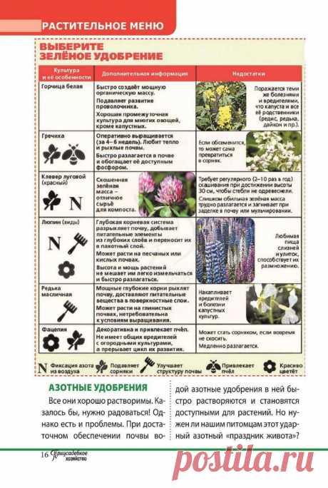 САД И ОГОРОД
Удобрения для растений