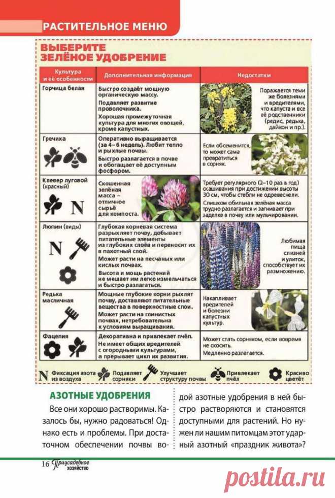 САД И ОГОРОД
Удобрения для растений