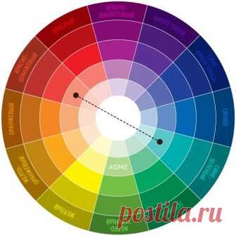 Крутая шпаргалка по сочетанию цветов