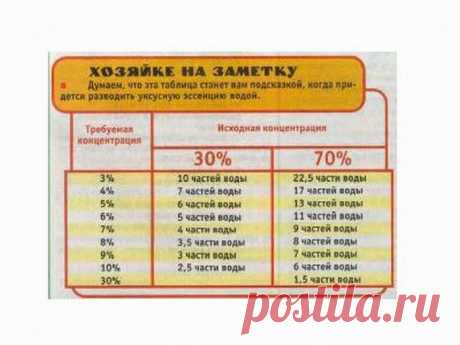 Заготовки. Избранное | Записи в рубрике Заготовки. Избранное | Дневник GRFinya
