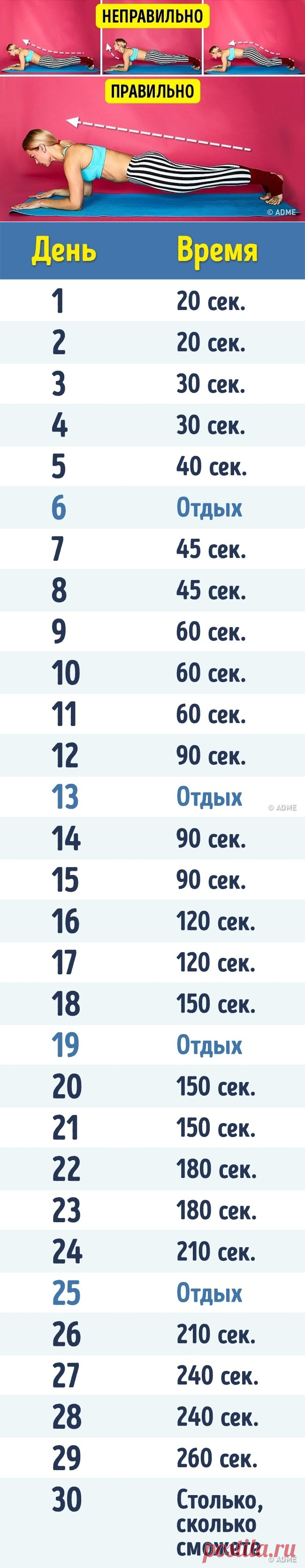 4 минуты в день, чтобы добиться результатов всего за 1 месяц