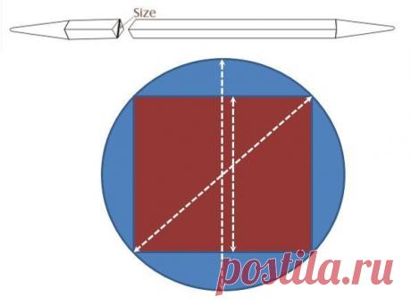 Кубические и круглые спицы: за и против