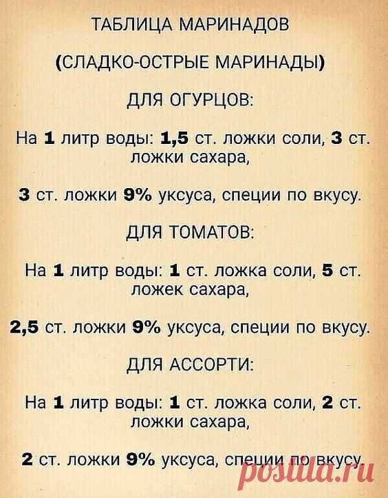 Фотоальбом Разное группы Мамина кухня