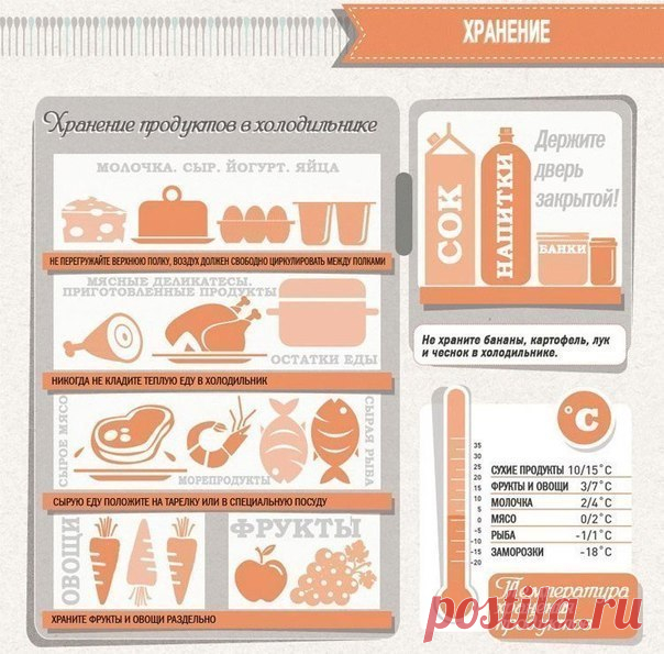 Маленькие кухонные шпаргалки | Делимся советами