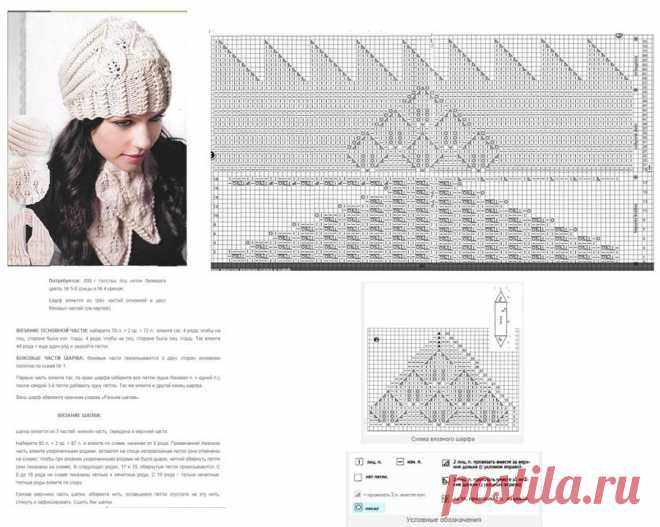 Шапка для девочки спицами: схемы и описание. Модные вязаные детские шапки спицами для девочек и подростков зимние, весенние, осенние, новые модели