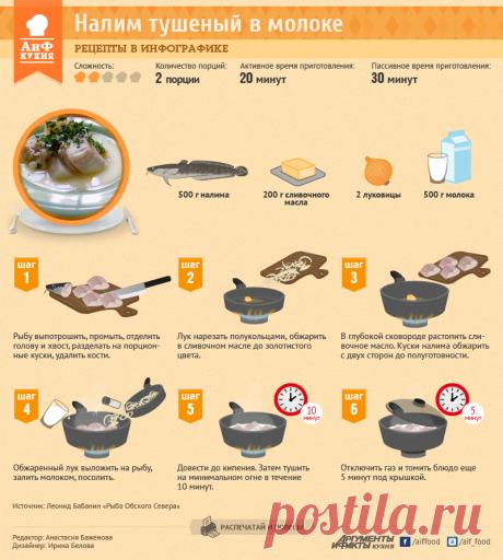 Налим тушеный в молоке