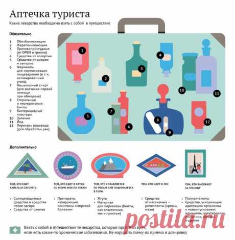 Тур за туром...
КАКИЕ ЛЕКАРСТВА НЕОБХОДИМО ВЗЯТЬ С СОБОЙ В ПУТЕШЕСТВИЕ,