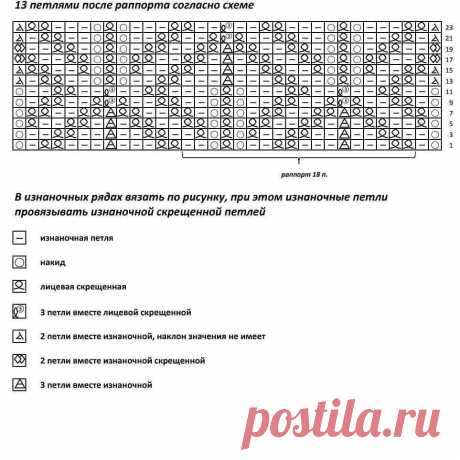 Новый узор в ваши копилочки 

#вязание #схемывязания #идеидлявязания #схемаузора #узорспицами #люблювязать #явяжу #кафевяжу #спицами #модельдлявязания #вязаниемояжизнь #вяжутнетолькобабушки #вяжусама #моделидлявязания #каксвязать #вяжемвместе