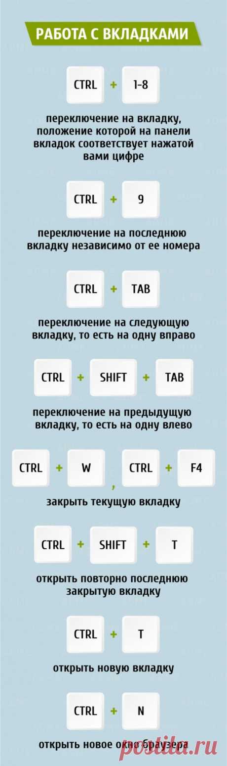 38 комбинаций клавиш для быстрой работы в интернете