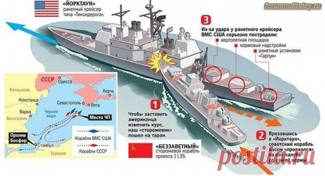 Как советский сторожевик выгнал крейсер США из Черного моря :: социальная сеть родителей http://forumroditeley.ru/viewtopic.php?t=8086