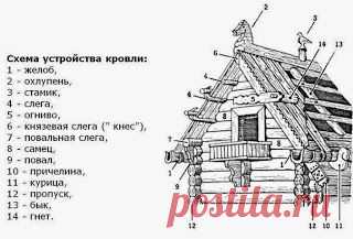 Строительство избы