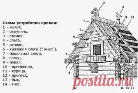 Строительство избы