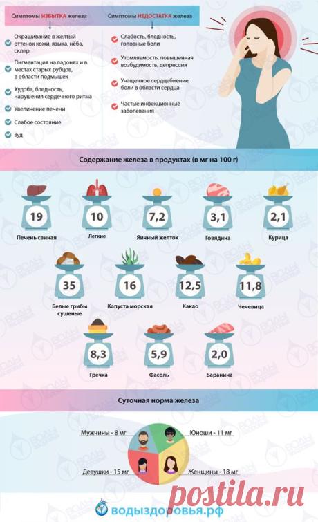 Железодефицитная анемия: 7 способов борьбы без лекарств
Железодефицитная анемия — это намного более распространенный недуг, чем может показаться, особенно среди подростков и молодых женщин.