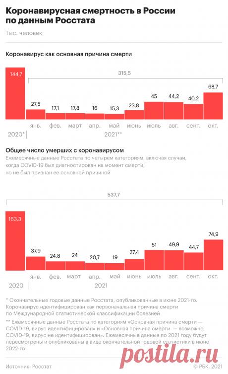 «Омикрон» у переносчиков чумы. Актуальное о пандемии на 18 декабря. Новая мутация «омикрона» позволила ему заражать грызунов, Центр Гамалеи разрабатывает химиотерапию от COVID-19, спор о происхождении «омикрона». Самое актуальное о пандемии COVID — в обзоре РБК