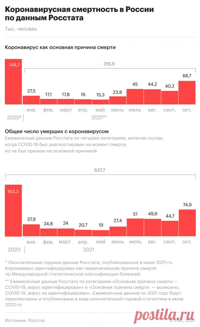 «Омикрон» у переносчиков чумы. Актуальное о пандемии на 18 декабря. Новая мутация «омикрона» позволила ему заражать грызунов, Центр Гамалеи разрабатывает химиотерапию от COVID-19, спор о происхождении «омикрона». Самое актуальное о пандемии COVID — в обзоре РБК
