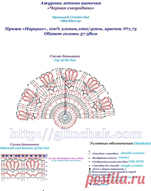 ШЛЯПКИ И КЕПКИ ОТ АНАСТАСИИ ams-kmv75.