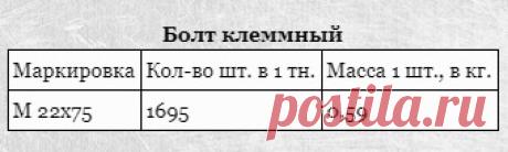 Болт клеммный