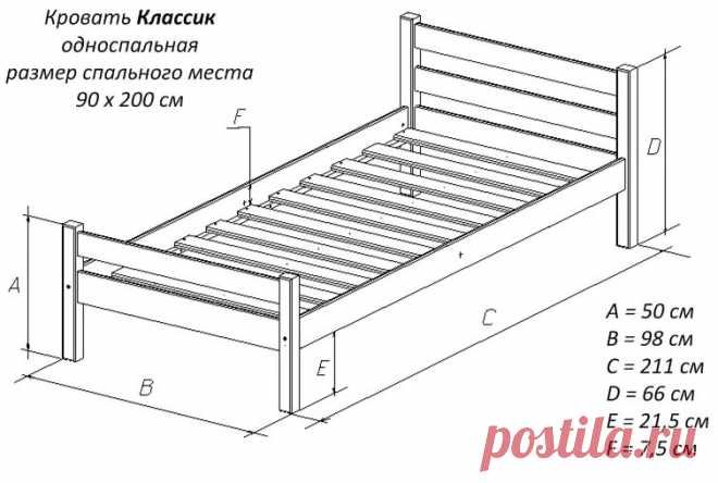 как сделать кровать своими руками в домашних условиях фото и чертежи: 11 тыс изображений найдено в Яндекс.Картинках
