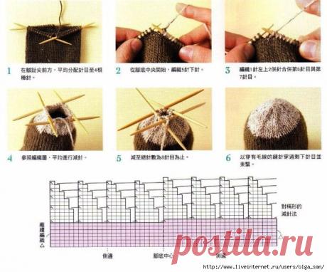 ВЯЖЕМ ПЯТКУ НОСКА СПИЦАМИ ВКРУГОВУЮ (Уроки и МК по ВЯЗАНИЮ) | Журнал Вдохновение Рукодельницы