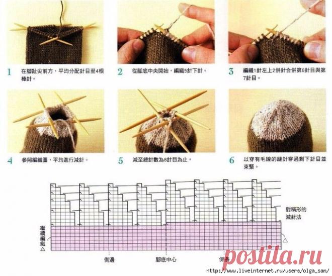 ВЯЖЕМ ПЯТКУ НОСКА СПИЦАМИ ВКРУГОВУЮ (Уроки и МК по ВЯЗАНИЮ) | Журнал Вдохновение Рукодельницы