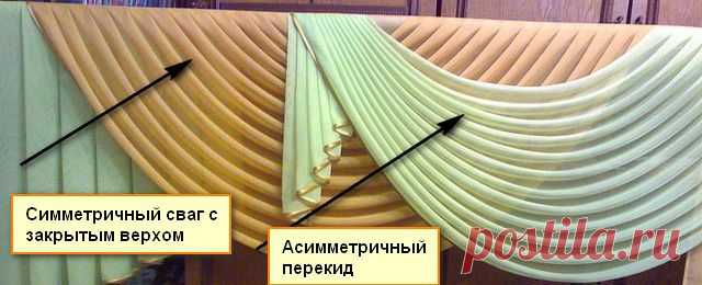 Принцип построения выкройки асимметричного перекида .
