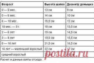Вязание спицами для начинающих и продолжающих. Как снять мерки для вязания шапочки.Таблица размеров