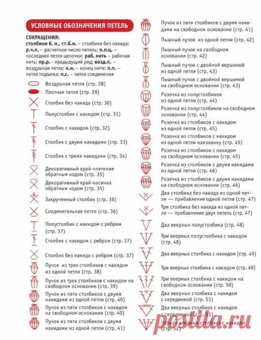 ​Самоучитель по вязанию крючком