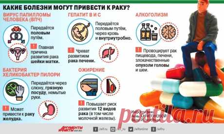 Какие болезни могут привести к раку