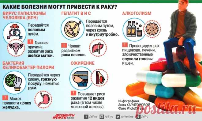 Какие болезни могут привести к раку