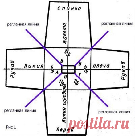 Круговое вязание спицами