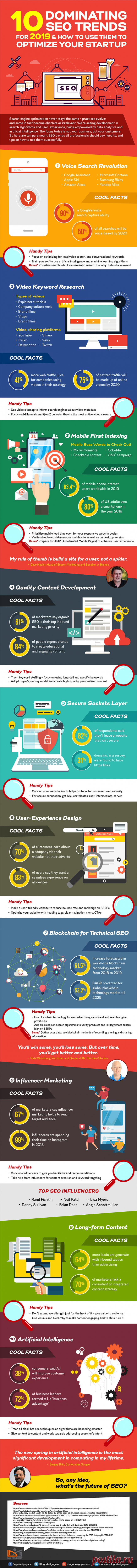 10 SEO Trends & Predictions That Will Affect Your Website in 2019 - Infographic