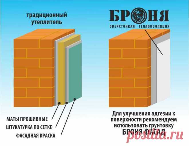 Экономика здания теплоизоляция Броня