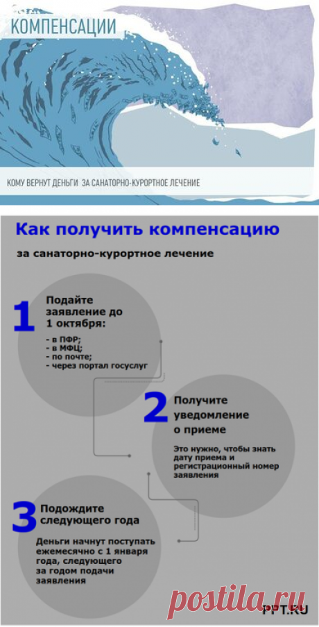 Оформление пособия по уходу за пожилым человеком