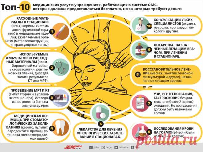 Мне положено? Как получить по ОМС хорошие пломбы и массаж | Здравоохранение | Общество | Аргументы и Факты
