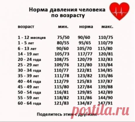 10 ПРОДУКТОВ, КОТОРЫЕ ПОЛЕЗНЫ ПРИ ВЫСОКОМ ДАВЛЕНИИ.
1. Обезжиренный творог укрепляет сердце, способствует расширению сосудов, является источником кальция, магния, калия. Ежедневно нужно есть не менее 100 грамм творога.
2. Красный болгарский перец содержит рекордное количество витамина С. Гипертоникам нужно его есть при любой возможности. Если ежедневно съедать 2 свежих перца, то это покроет потребность организма в витамине С.
3. Лосось - источник омега-3 жирных кислот и замечательно помогает