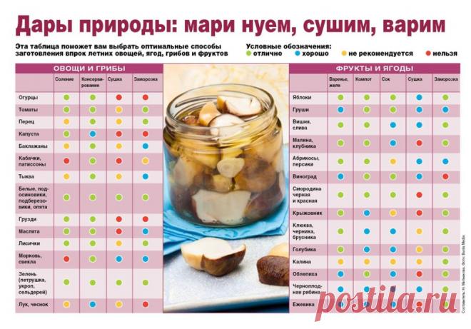 сообщение О_Самом_Интересном : Много полезных кулинарных шпаргалок (07:17 20-04-2016) [4675714/389147335] - lyudmila_klimenko_61@mail.ru - Почта Mail.Ru