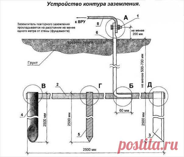 (59) Одноклассники