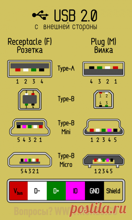 Распиновка разъёмов USB 2.0