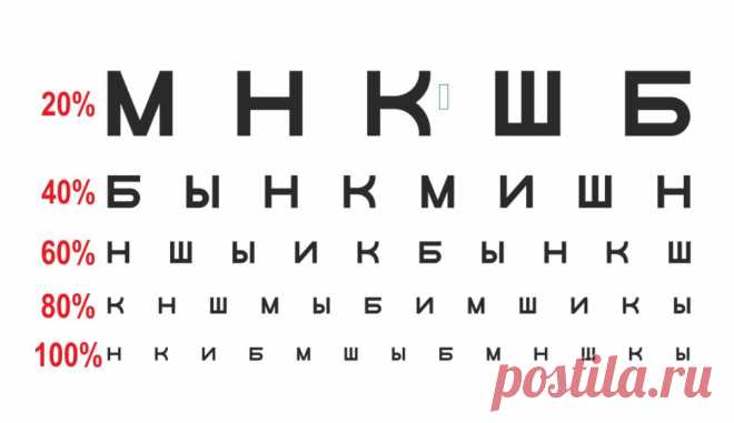 Оказывается, зрение можно вернуть в любом возрасте! - Новости России - медиаплатформа МирТесен