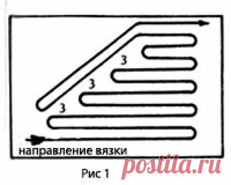 Подскажите, как вязать скосы плеча на спинке? спицы - как вязать скос плеча Ведь, если вязать укороченными рядами (чтобы избежать ступенек), то в итоге получится, что рабочая нить\"торчит\" из середины изделия. Слева и справа...
