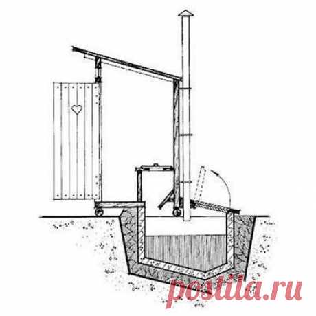Как в «удобстве» на улице устранить неприятный запах — 6 соток