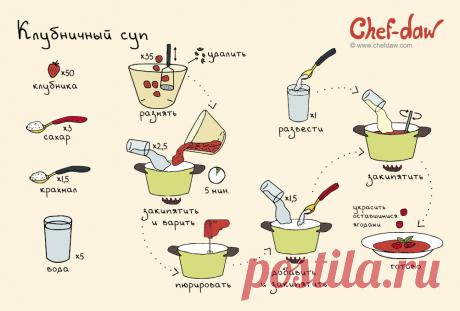 Клубничный суп