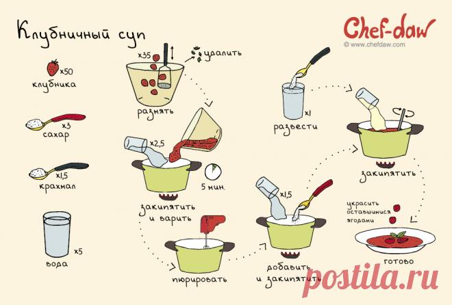 Клубничный суп